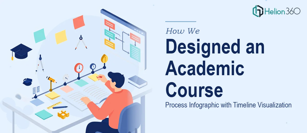 How We Designed a Comprehensive Academic Course Process Infographic with Timeline Visualization