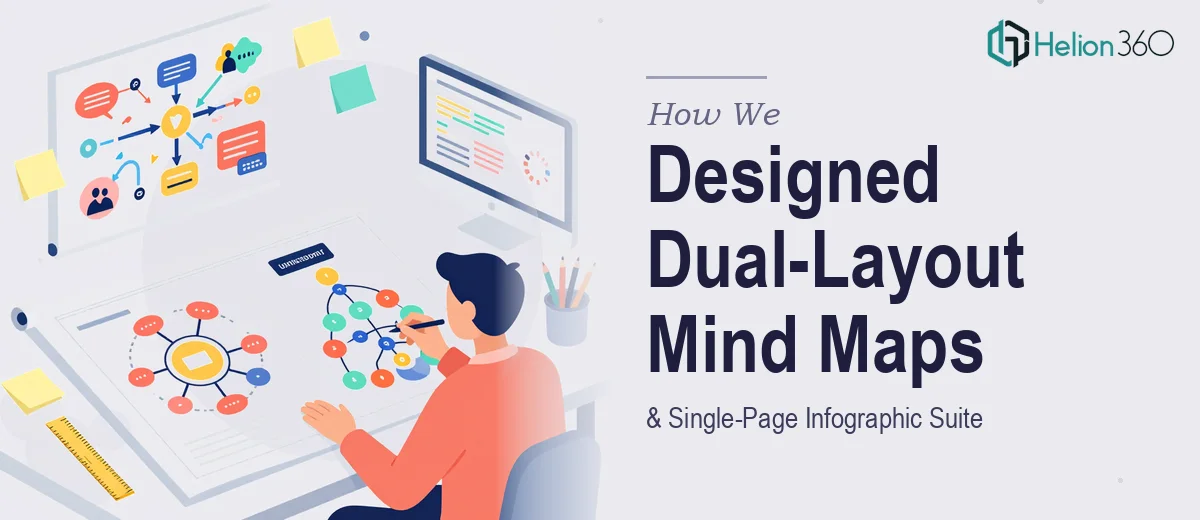 How We Designed Dual-Layout Mind Map Restructuring and Single-Page Infographic Suite